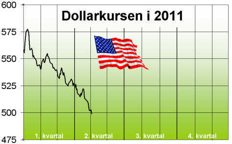 www.thai-dk.dk/uploads/GRAFIK_dollarkurs4m_280644e.jpg